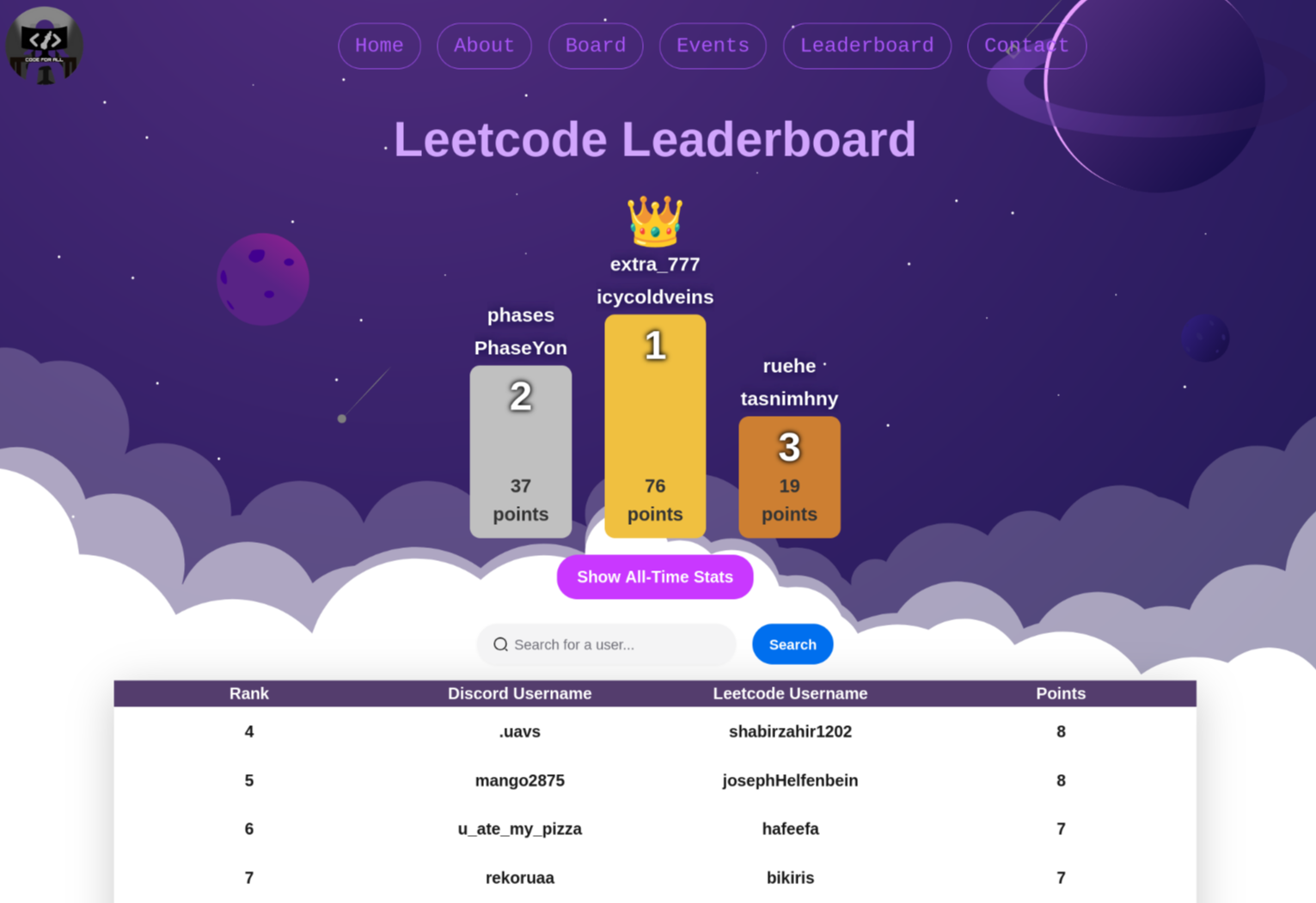 LeetCode Leaderboard